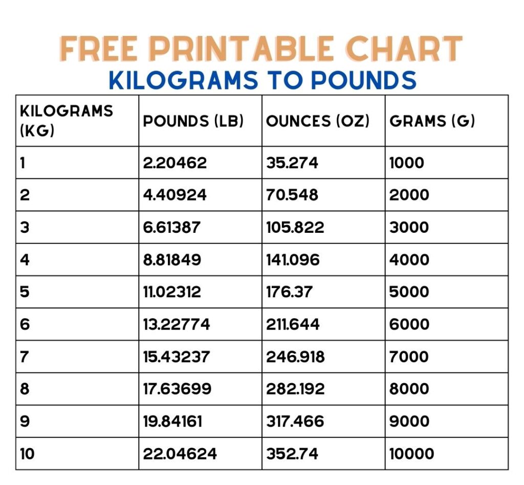 Pounds and Ounces Measurement Free Printable Chart.