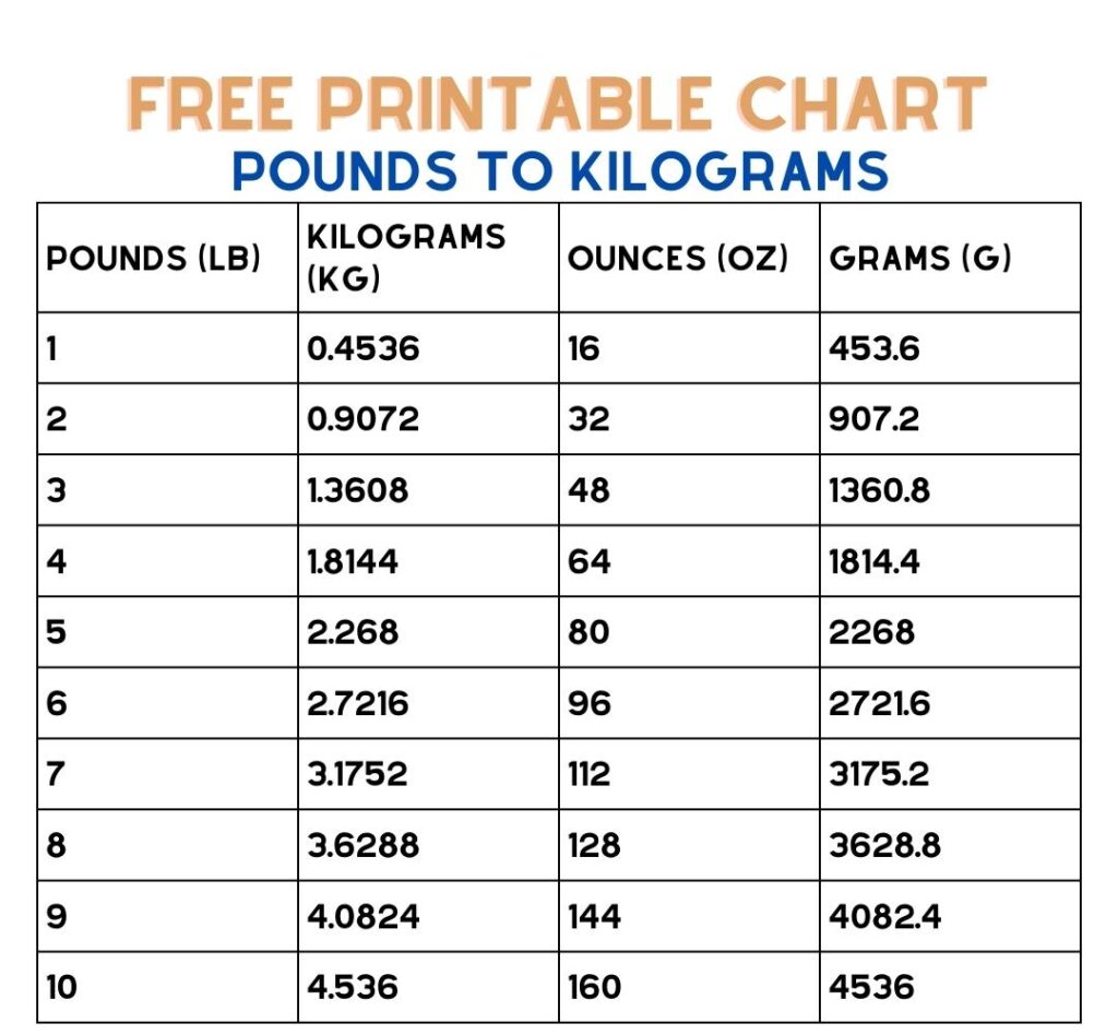 Ounces and Pounds Measurement Free Printable Chart.